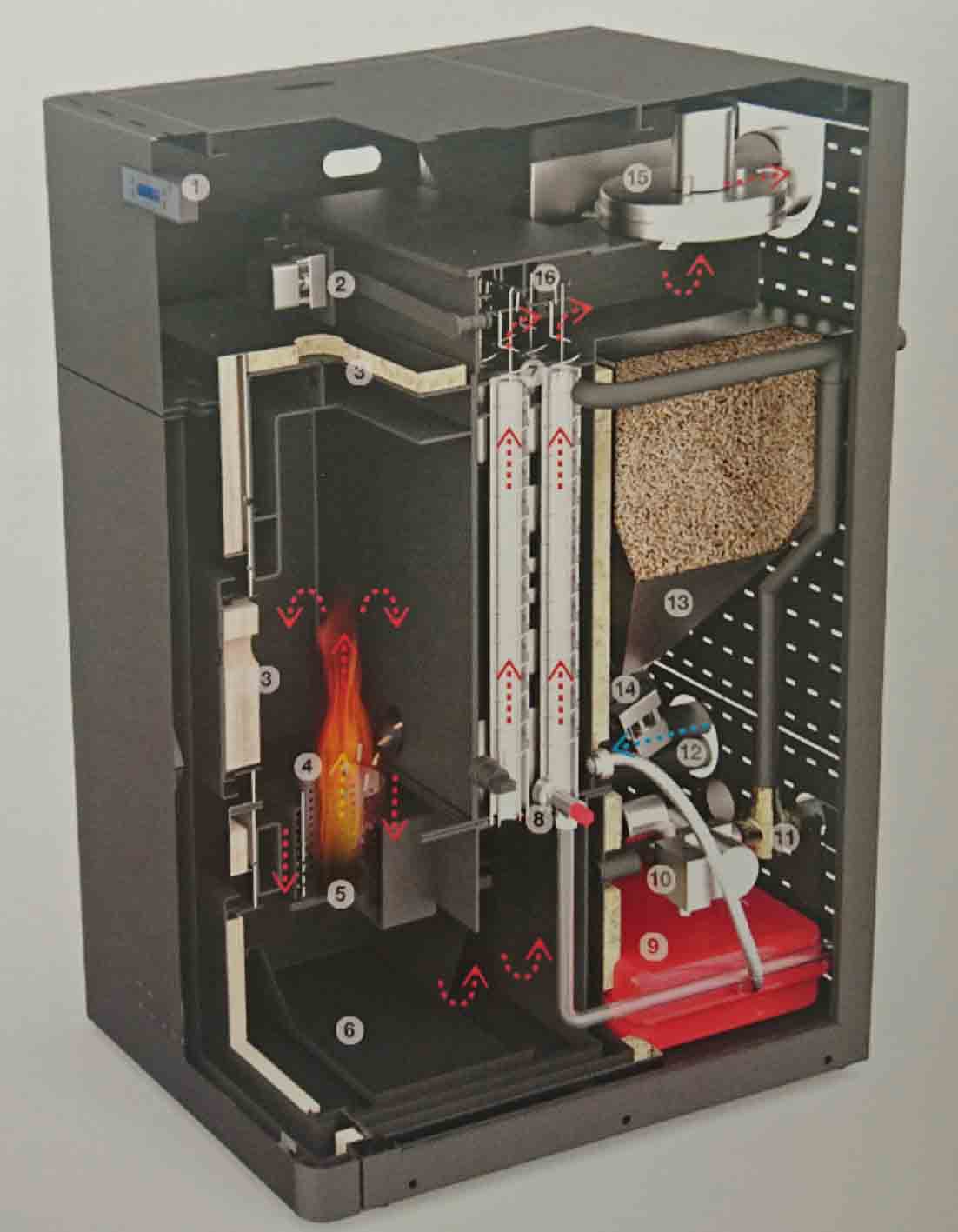 Biomass boiler scheme, pellet boiler scheme