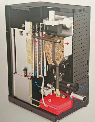 Pellet boiler scheme, pellet heater scheme